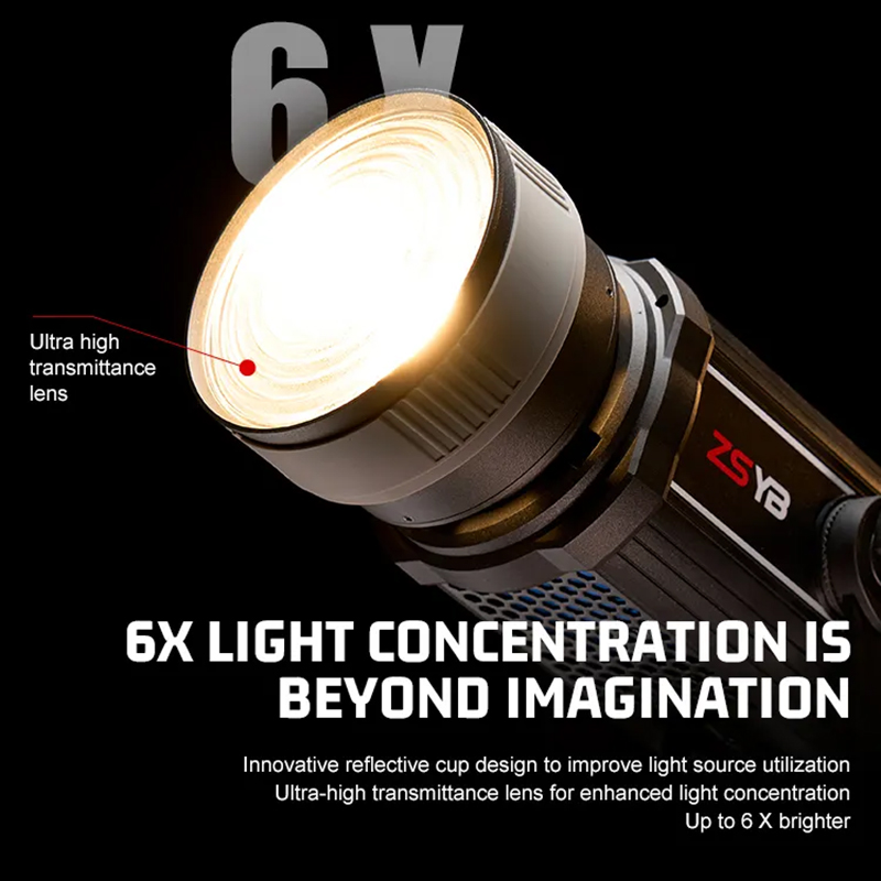 Lensa Fresnel 15-55 Derajat de - Photography Lighting For Products ulasan dan harga