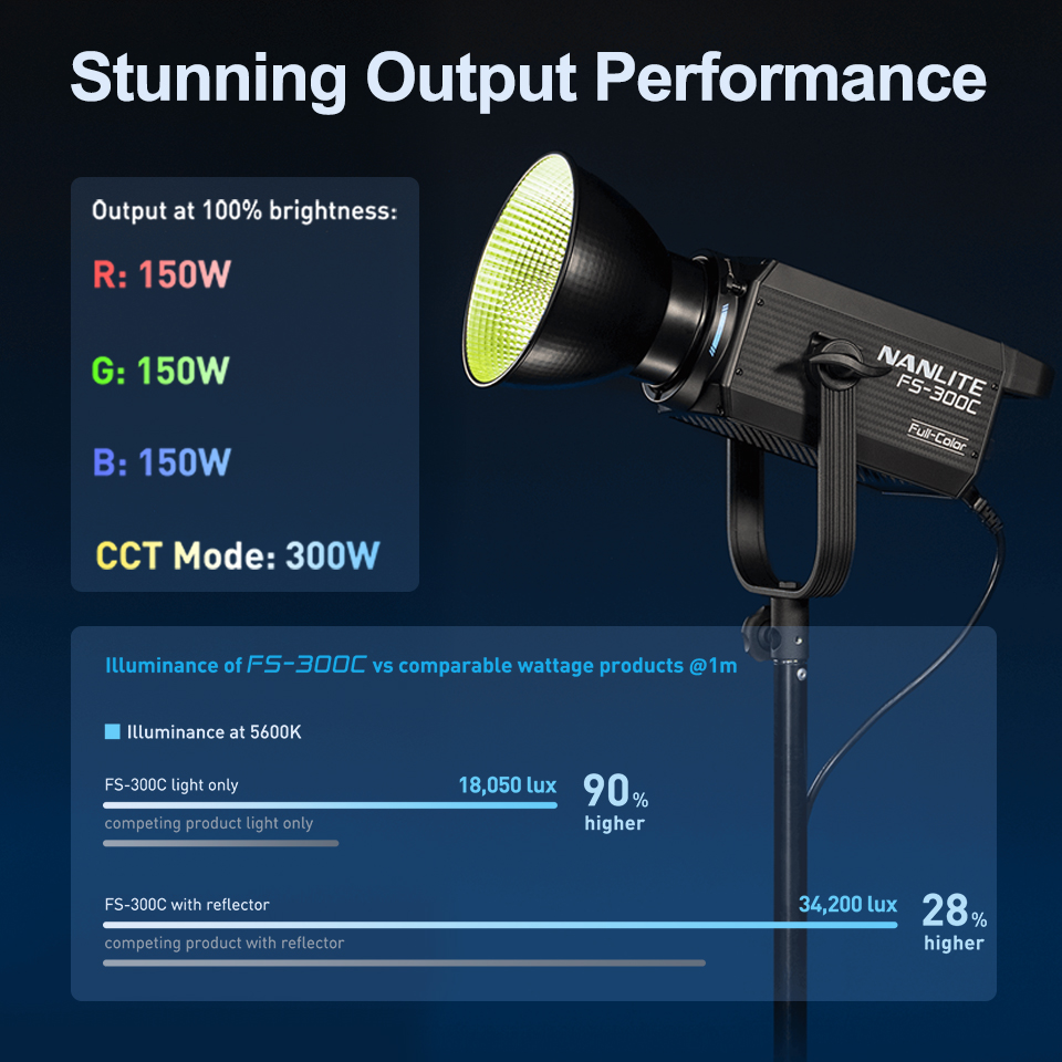 Lampu Video Nanlite FS-300C FS - Photography Lighting App ulasan dan harga