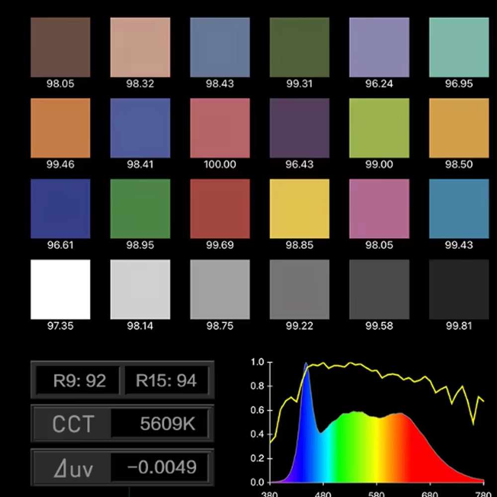 Lampu Video Nanlite FS-300C FS - Photography Lighting App ulasan dan harga